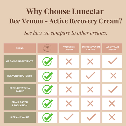 Bee Venom - Active Recovery Cream - 2 FL OZ